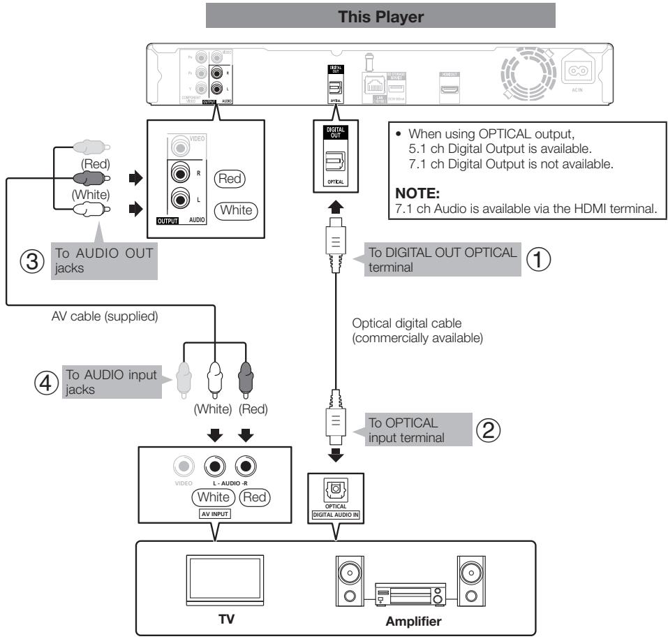PIONEER BDP-120 - STEPS - 1