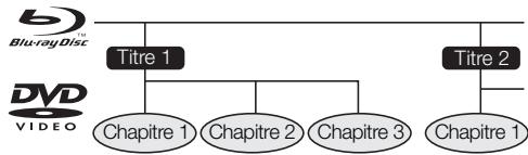 PIONEER BDP-120 - Titre, chapitre et plage - 1