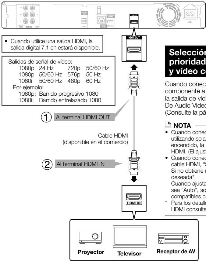 PIONEER BDP-120 - PASOS - 1