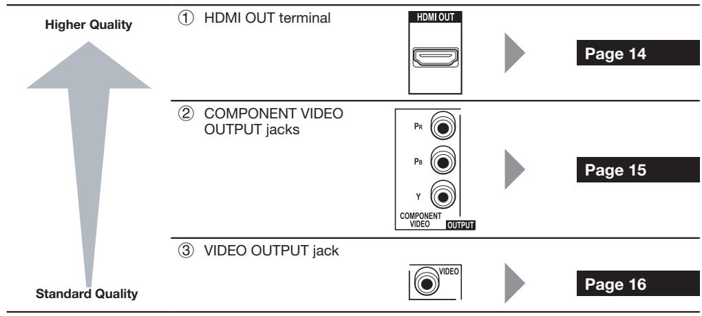 PIONEER BDP-120 - Video terminals/jacks on this Player - 1