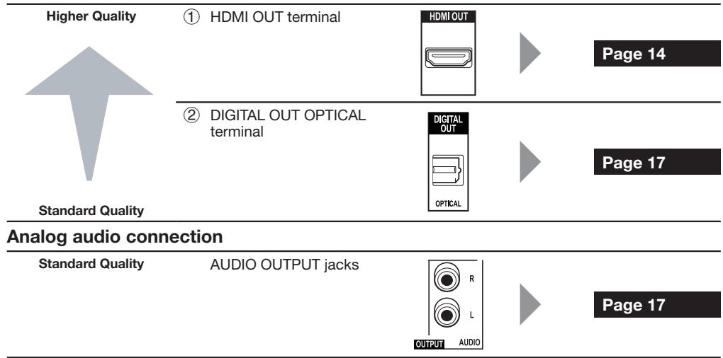 PIONEER BDP-120 - Digital audio connection - 1