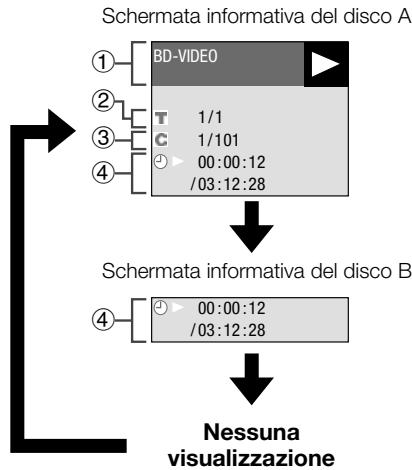 PIONEER BDP-120 - Visualizzazione delle informazioni del disco - 2