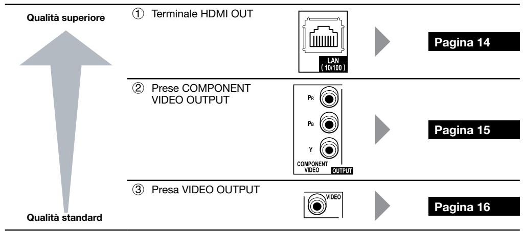 PIONEER BDP-120 - Terminali/prese video di questolettore - 1