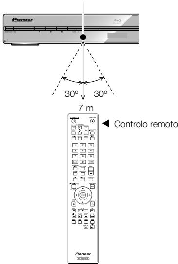 PIONEER BDP-120 - Alcance aproximado do controlo remoto - 1