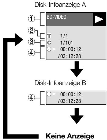 PIONEER BDP-120 - Anzeigen der Disk-Informationen - 2