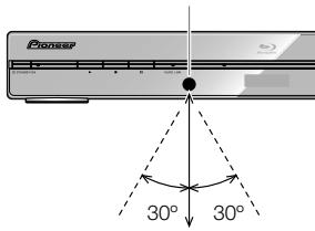 PIONEER BDP-120 - Campo operativo approximativo del telecomando - 1