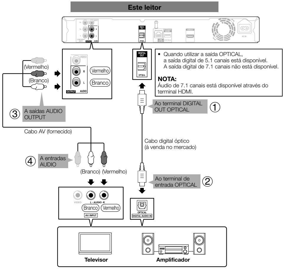 PIONEER BDP-120 - ETAPAS - 1