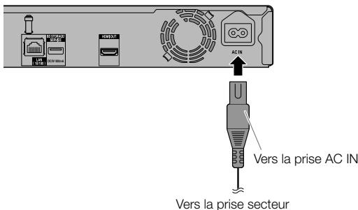 PIONEER BDP-120 - Branchement du cordon d'alimentation - 1