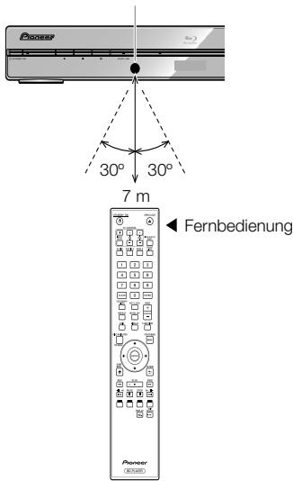 PIONEER BDP-120 - Wirkungsbereich der Fernbedienung - 1