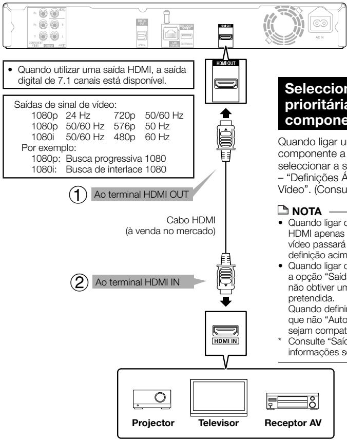 PIONEER BDP-120 - ETAPAS - 1