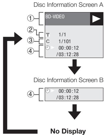 PIONEER BDP-120 - Displaying the disc information - 2