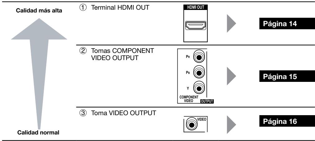 PIONEER BDP-120 - Terminales/tomas de video en este reproductor - 1