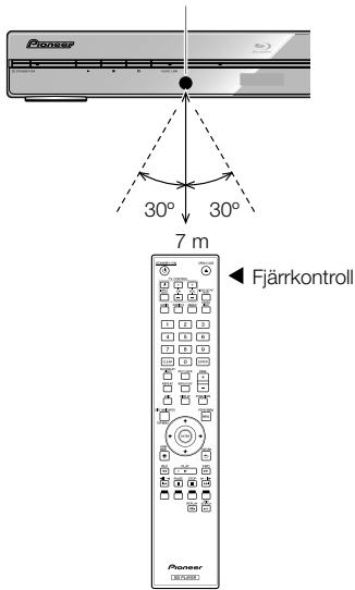 PIONEER BDP-120 - Fjärrkontrollens ungefähriga styromfang - 1