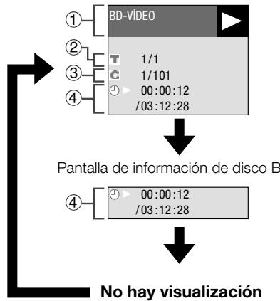 PIONEER BDP-120 - Visualización de la información del disco - 2
