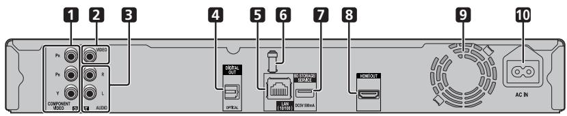 PIONEER BDP-120 - Main Unit (Rear) - 1
