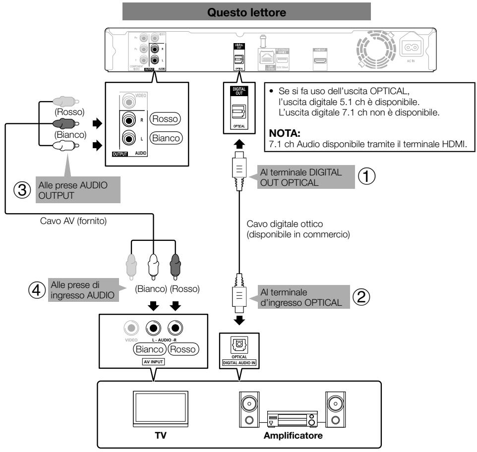 PIONEER BDP-120 - FASI - 1