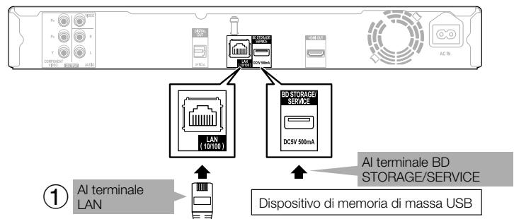 PIONEER BDP-120 - FASI - 1