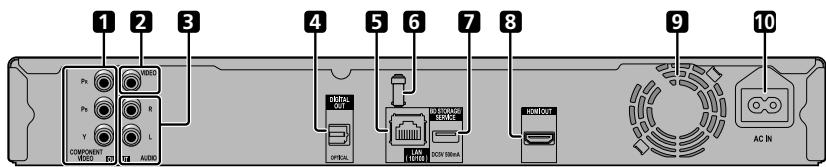 PIONEER BDP-120 - Unidad principal (Parte trasera) - 1