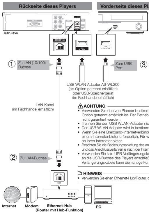 PIONEER BDP-430 - SCHRITTE - 1