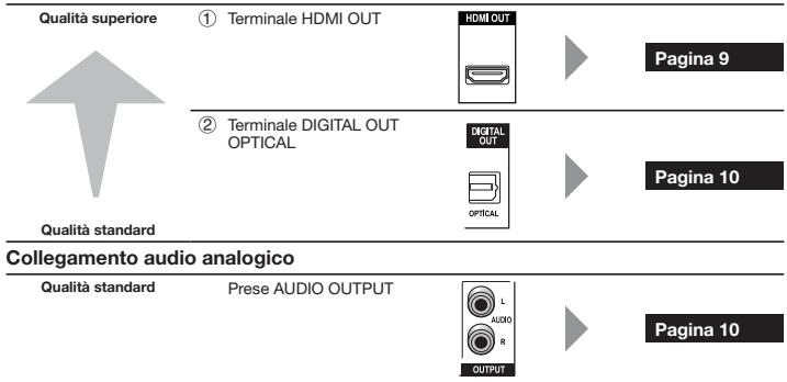 PIONEER BDP-430 - Collegamento digitale audio - 1
