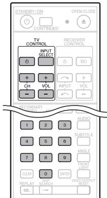 PIONEER BDP-430 - ATTENZIONE - 1