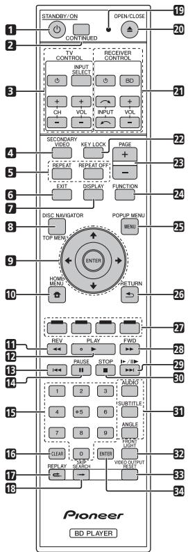 PIONEER BDP-430 - Télécommande - 1
