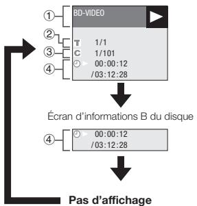 PIONEER BDP-430 - Affichage des informations du disque - 2