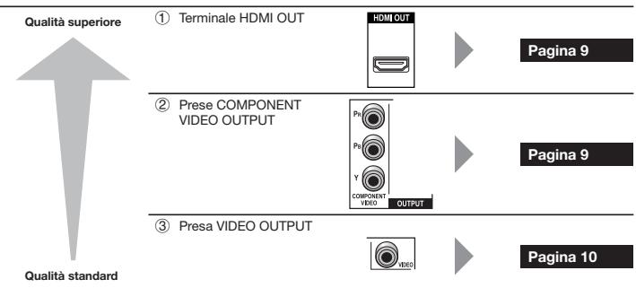 PIONEER BDP-430 - Terminali/prese video di questolettore - 1