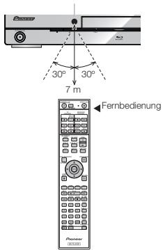 PIONEER BDP-430 - Wirkungsbereich der Fernbedienung - 1