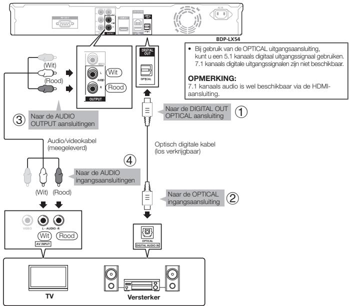 PIONEER BDP-430 - STEPS - 1