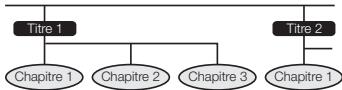 PIONEER BDP-430 - Titre, chapitre et plage - 1