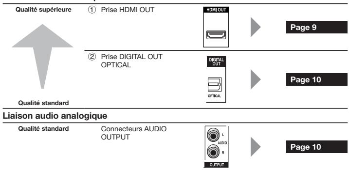 PIONEER BDP-430 - Liaison audio numérique - 1