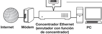 PIONEER BDP-430 - NOTA - 1