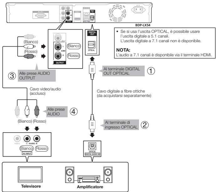 PIONEER BDP-430 - FASI - 1
