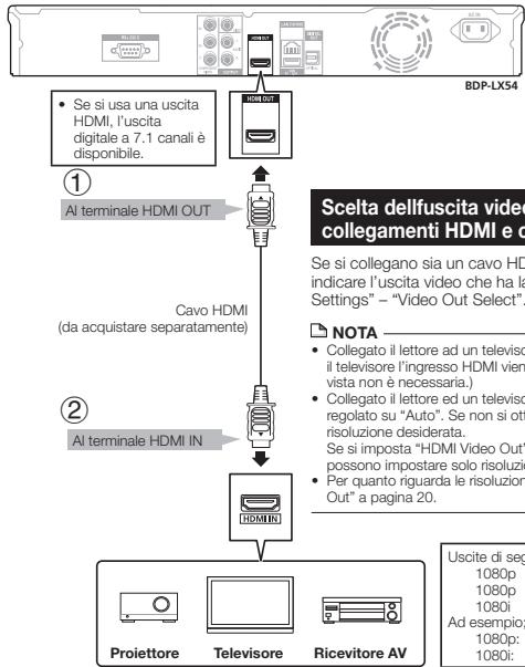 PIONEER BDP-430 - FASI - 1