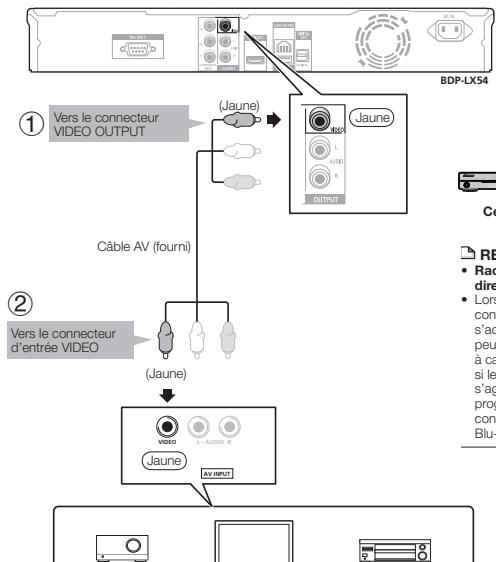 PIONEER BDP-430 - ETAPES - 1