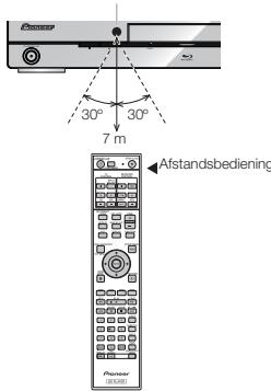PIONEER BDP-430 - Bedieningsbereik van de afstandsbediening - 1