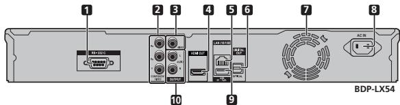PIONEER BDP-430 - Unidad principal (Parte posterior) - 1