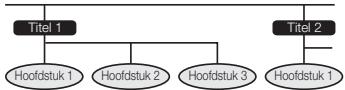 PIONEER BDP-430 - Titel, hoofdstuk en track - 1