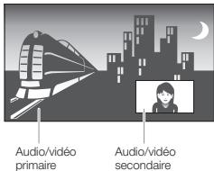 PIONEER BDP-430 - Lecture d'une image secondaire - 1