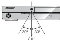 PIONEER BDP-LX54 - Wirkungsbereich der Fernbedienung - 1