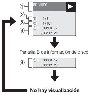 PIONEER BDP-LX54 - Visualización de información del disco - 2