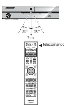 PIONEER BDP-LX54 - Gamma approximativa del telecomando - 1