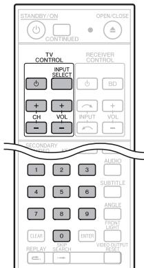 PIONEER BDP-LX54 - ATTENTION - 1