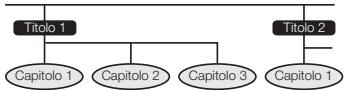 PIONEER BDP-LX54 - Titoli, capitoli e brani - 1