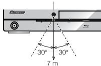 PIONEER BDP-LX54 - Bedieningsbereik van de afstandsbediening - 1