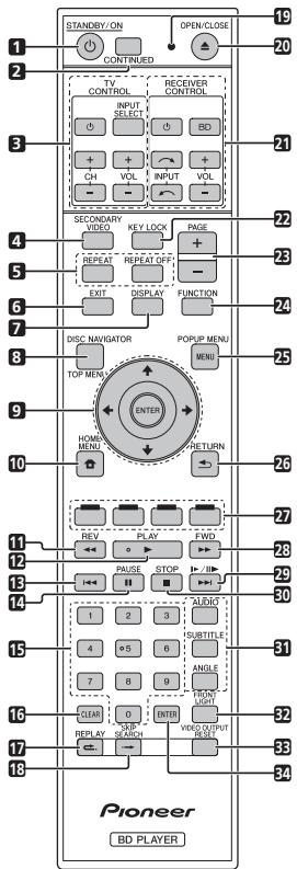 PIONEER BDP-LX54 - Telecomando - 1