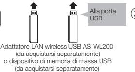 PIONEER BDP-LX54 - FASI - 3