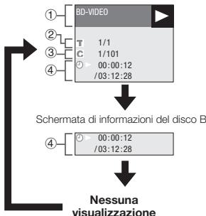 PIONEER BDP-LX54 - Visualizzazione delle informazioni del disco - 2