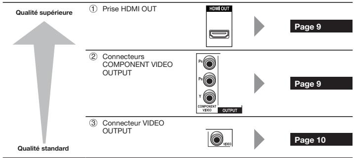 PIONEER BDP-LX54 - Prises/connecteurs video du lecteur - 1